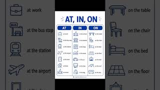 At, In, On. Learn the basic concepts of English