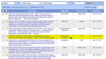 Competitive Intelligence Radar - Overview of Alerts Module