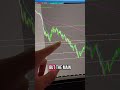 #trading #currencytradingtips #currencytrading #howtoearnmoneyfromusstockmarket #currencyexchange