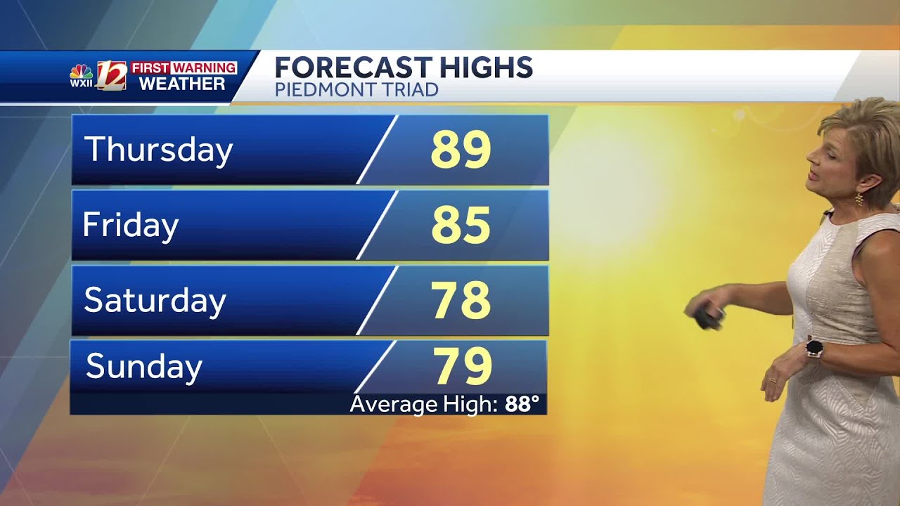 Cooler highs on the way, showers and storms too - YouTube