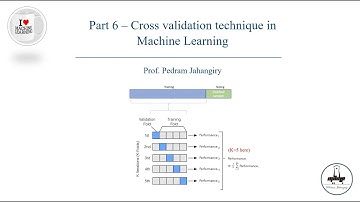 Part 6-Cross validation in machine learning