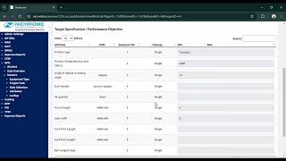Lesson- 7 Edit Wishlist