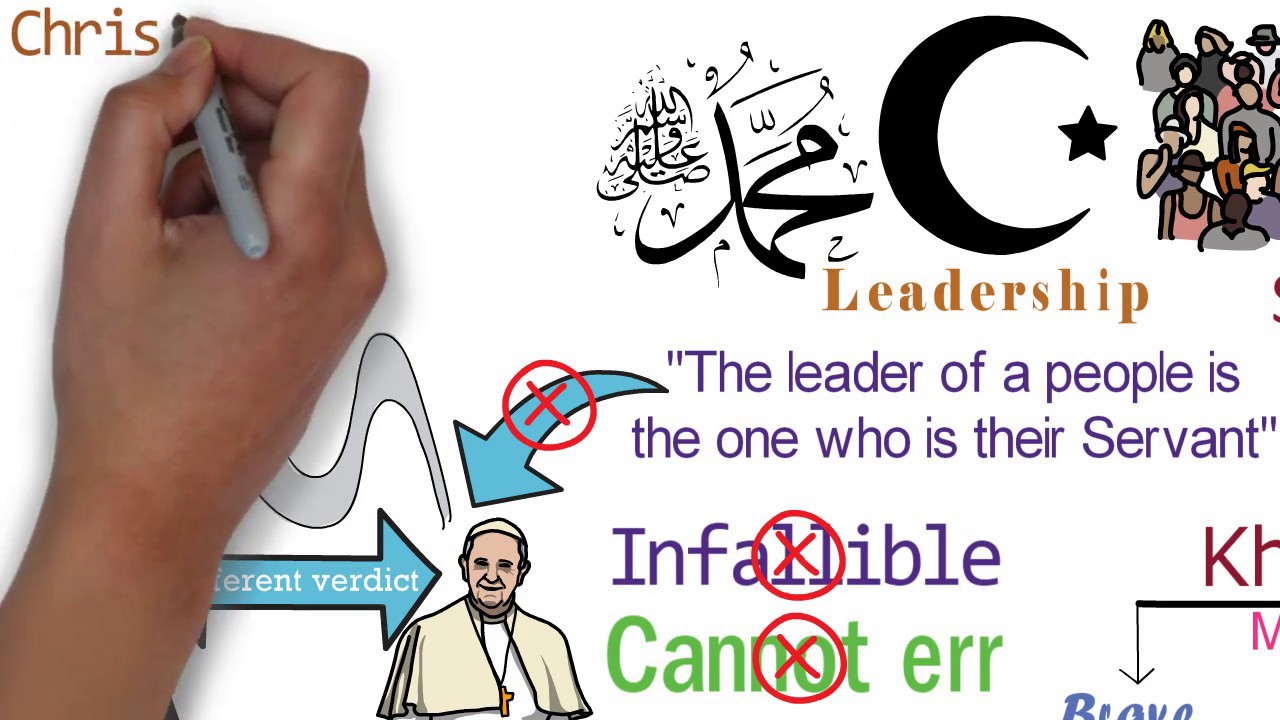 What Are The Differences Between An Islamic Caliph And A Catholic Pope what-are-the-differences-between-an-islamic-caliph-and-a-catholic-pope