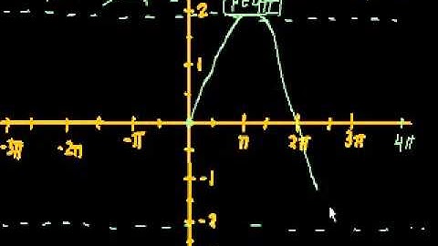 Graphing trig functions-Urdu.mp4