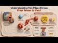 Stress Invariants, J2 and von Mises Stress | Solid Mechanics Tensor Algebra