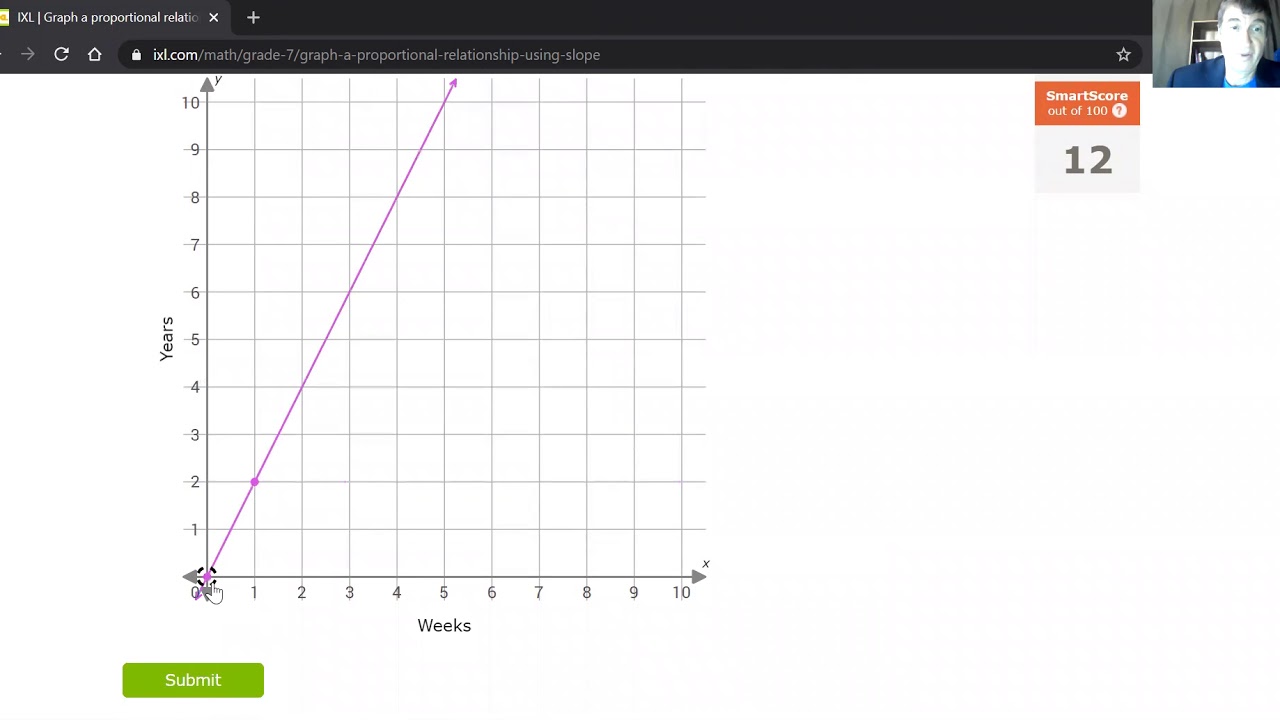 Graph Proportion YouTube