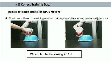 Wiping 3D-objects using Deep Learning Model based on Image/Force/Joint Information