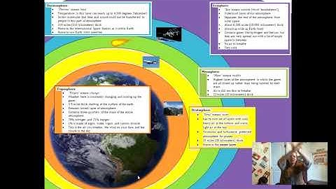 Parts of the Atmosphere Song: CC Week 20 Science