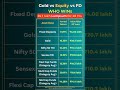 Gold vs equity vs FD | Return Calculator | Rs 1 lakh Lumpsum for 20 Years #investment