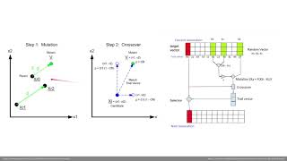SPICYDOG's TechTalks EP 61 - Differential Evolution Algorithm