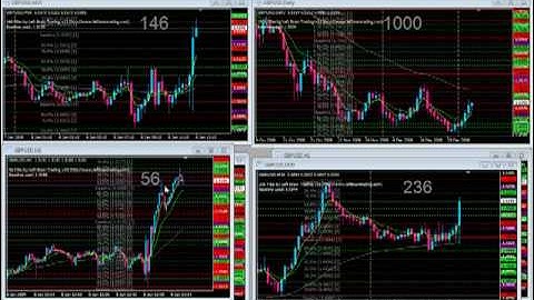 GBP 08 Jan 09 - Getting back into the rhythm