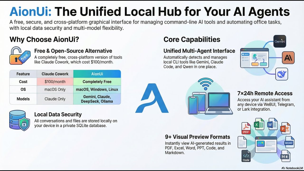 Say Hello to AionUi: The Ultimate Open-Source AI Cowork Platform! - YouTube