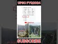 #shortsfeed #upsc #shortvideo #upscmotivation #ajiteshrana #shorts #trending #short
