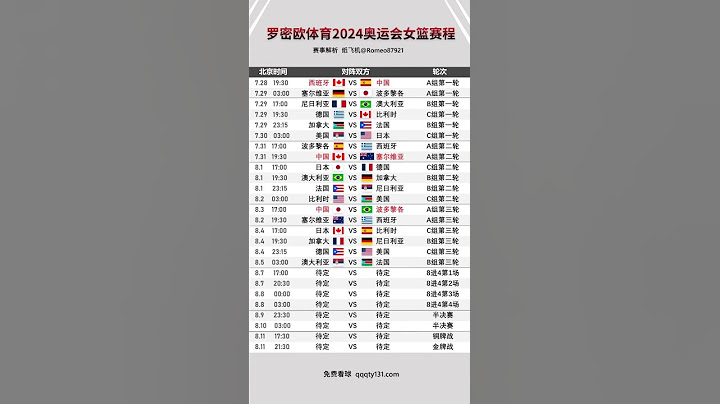 2024巴黎奥运会女篮赛程，奥运会女篮直播，奥运会女篮赛事预测，巴黎奥运会篮球投注，巴黎奥运会免费直播 #篮球比赛预测 #奥运会篮球 #中国女篮