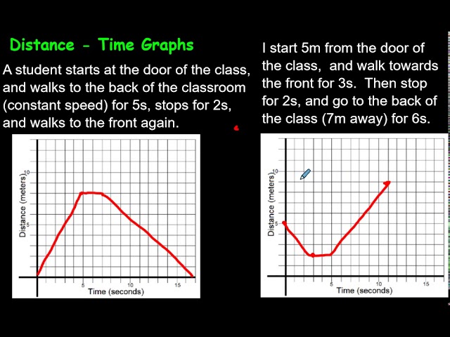 Distance-Time Graphs - GeeksforGeeks