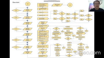 Version 2 Computer Programming Group1 Project