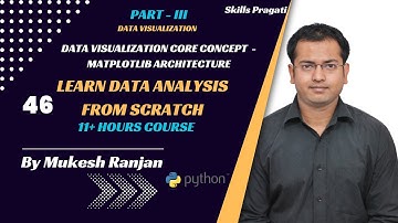 Matplotlib Architecture