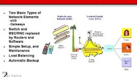 4-4G full course : EPC Architecture ( Evolved Packet Core )