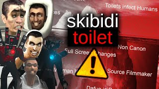Skibidi Toilet Iceberg EXPLAINED