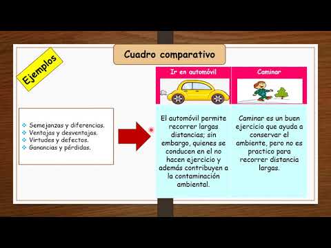 Video: ¿Qué es un diagrama de comparación y contraste?