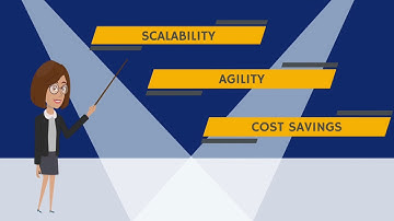 Cloud Monitoring with ManageEngine Applications Manager | How to monitor cloud infrastructure
