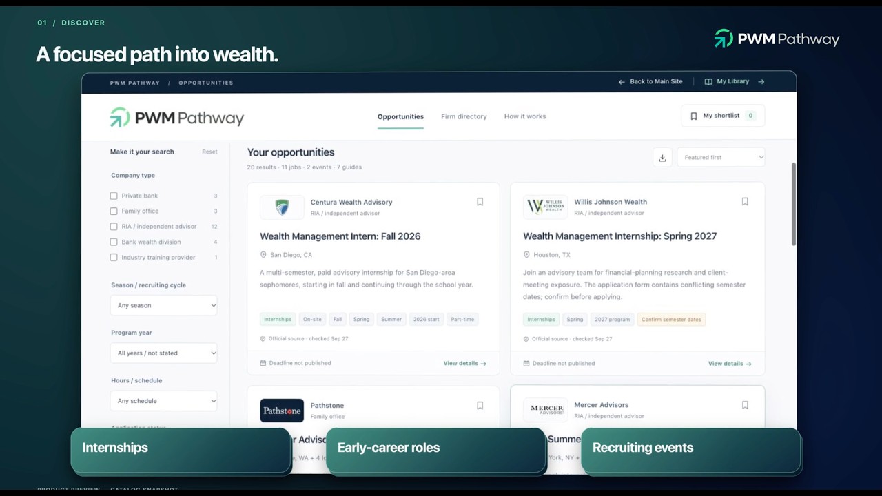 The PWM Pathway Opportunity Tracker