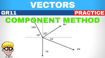 2) Component method gr 11 | Part 2