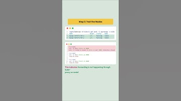 Kubernetes NodePort service Fails on Node1 | 100 Real-World Kubernetes Failures & Fixes