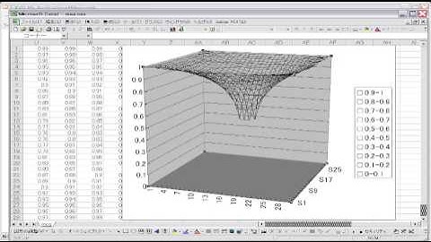 EXCEL 3D GRAPH