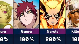 All Jinchuuriki Forms of Tailed Beasts in Naruto and Boruto