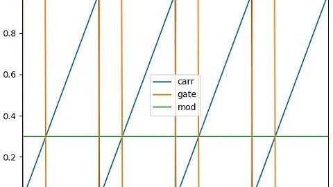 Switching control for a buck converter