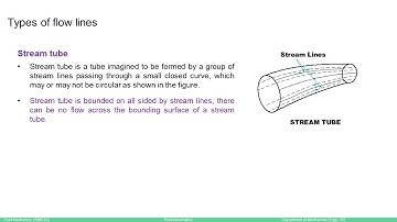 Fluid Mechanics - Module 2 - Fluid Kinematics 2: Velocity Acceleration Types of Flow-lines & Motion