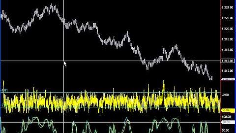 Emini S&P 500 Day Trading Futures RSKsys PREM Strategy Trading System 11/11/2010 Part 1