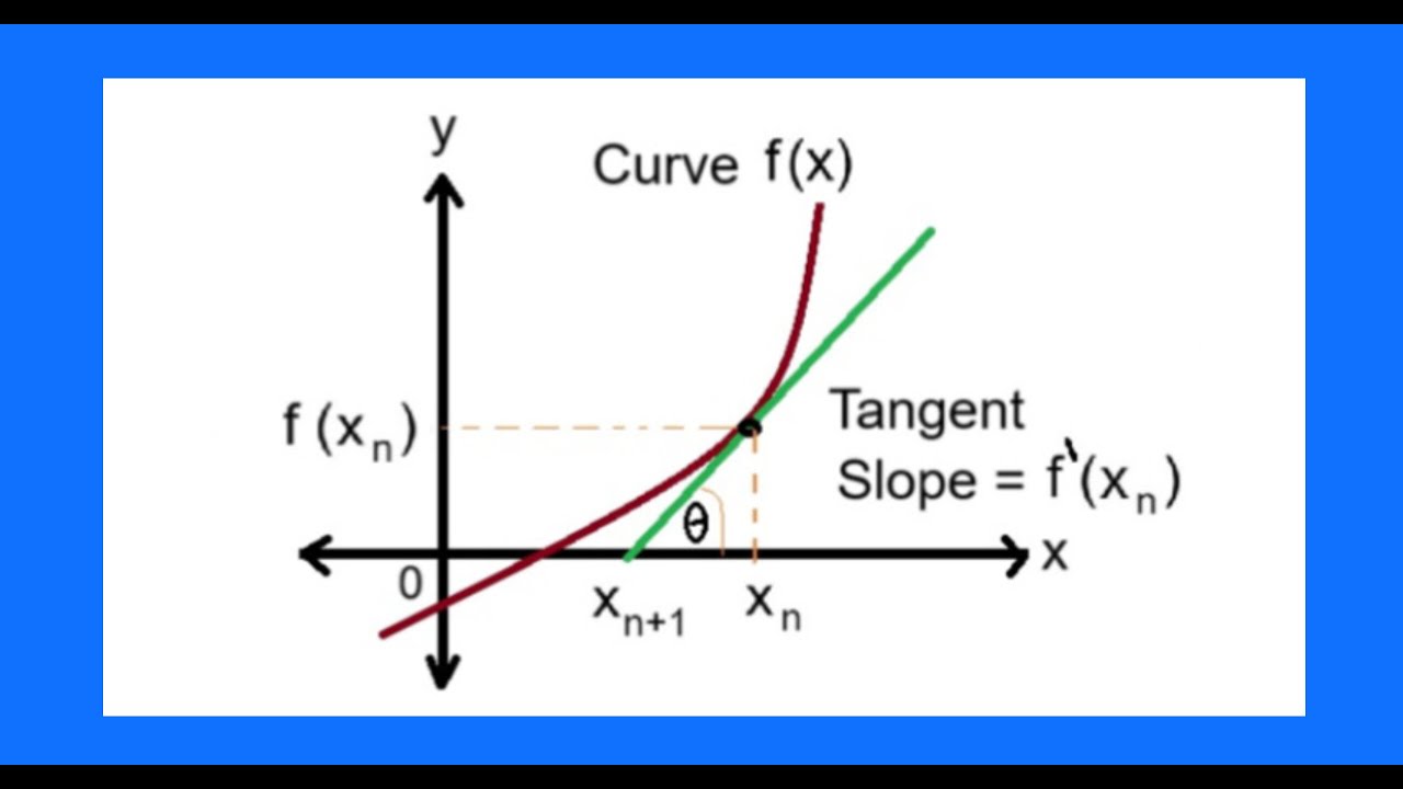 Newton Raphson method numerical example - YouTube
