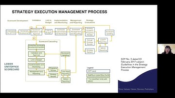 WESCOM Transformation Roadmap | Lecure on Strategy Execution Management Process