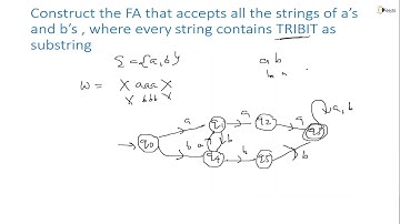 Construction of FA that Accepts Every String Contains TRIBIT as Substring For | GATE CSE