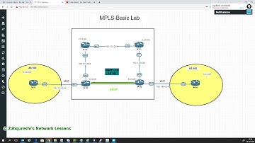 BGP over mpls core Pure ISP setup