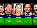 Top 50 richest mma fighters  2000000 to 200000000