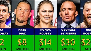 Top 50 Richest MMA Fighters - $2,000,000 to $200,000,000