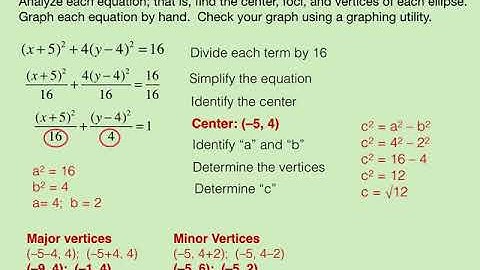 Graphing an Ellipse Whose Center is Not the Origin