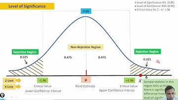 Module-2: Lecture-26 Introduction to Hypothesis Testing