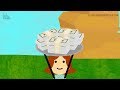Understanding Climate Change and Misconceptions