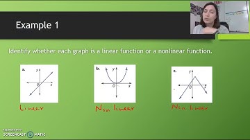 7.4 Nonlinear Functions