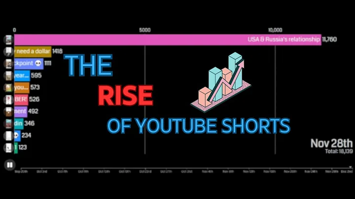 My top 10 most viewed videos of ALL TIME
