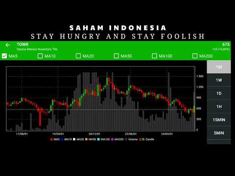 ANALISA SAHAM TOWR