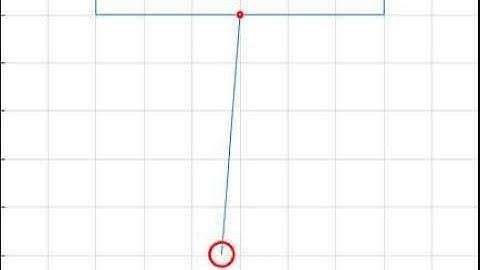 Pendulum Animation using MATLAB