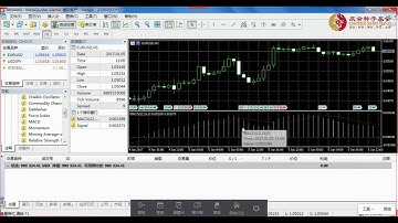 MQL5编程第17课MT5指标开发全揭秘