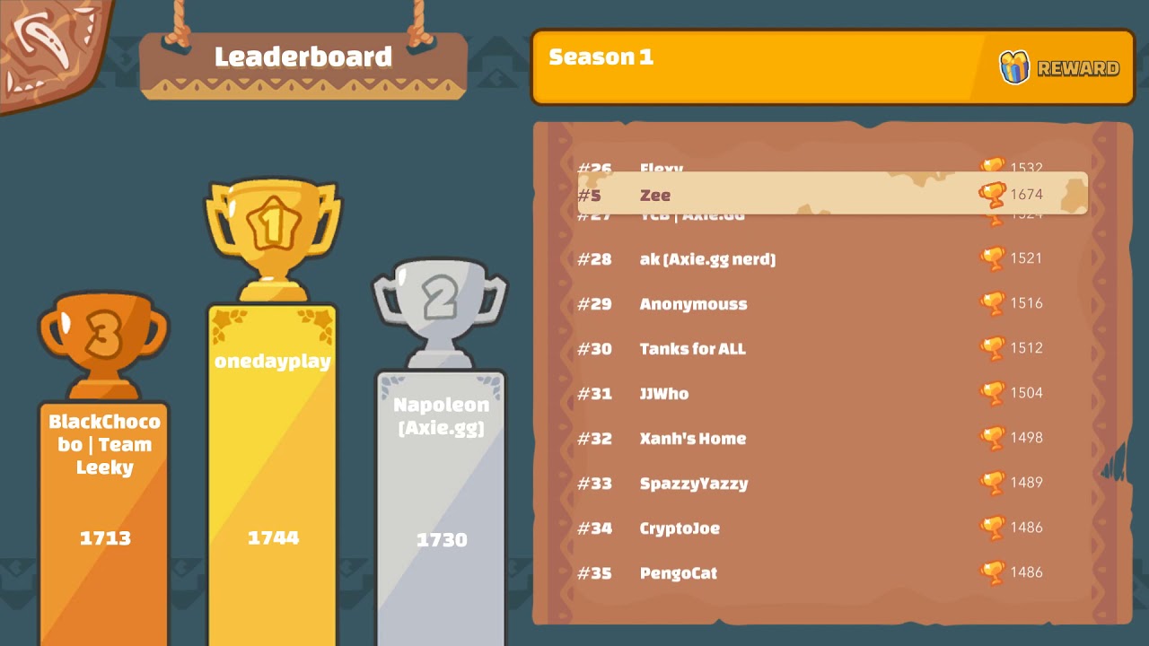 Axie Infinity - Season 1 recap!