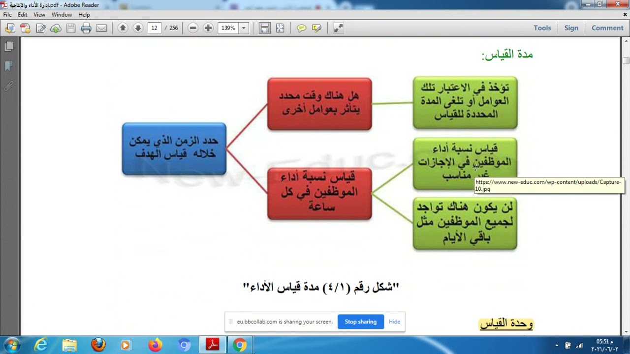 إدارة الأداء والإنتاجية محاضرة 1 د ناصف محمد أحمد 2401 علوم أعمال تعليم مدمج
