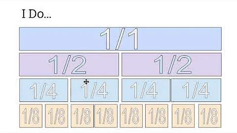 Equivalent Fractions